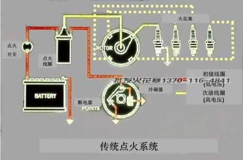 点火系统的过程（点火系统工作过程的三个阶段）-图2