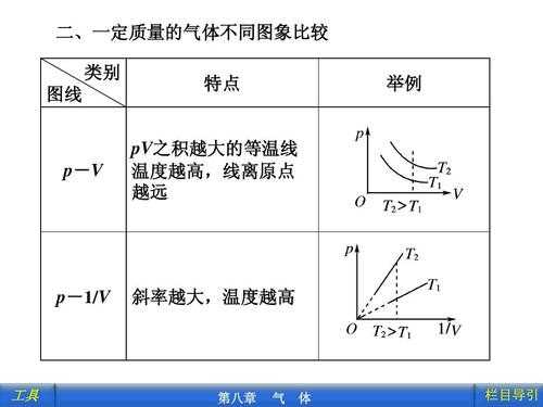 等温过程和等压过程的区别（等温过程和等压过程的区别和联系）-图1