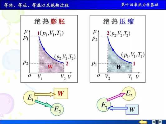 等温过程和等压过程的区别（等温过程和等压过程的区别和联系）-图3