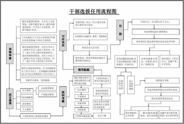 干部选任过程规范情况（干部选任过程规范情况汇报）-图3