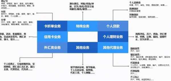 网点业务过程（网点业务管理进阶）-图3