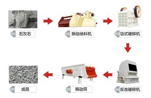 建筑石灰生产过程（石灰的生产及建筑石灰的应用）-图1