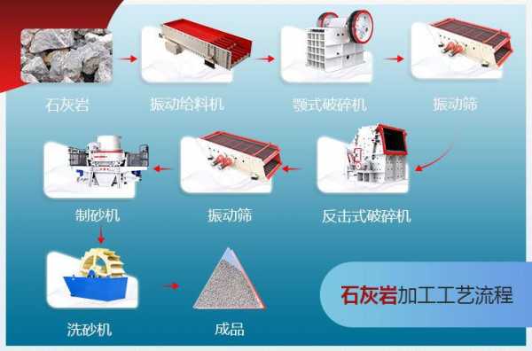 建筑石灰生产过程（石灰的生产及建筑石灰的应用）-图2