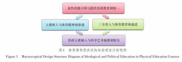 体育过程要素的关系（体育过程要素包括哪些?）-图1