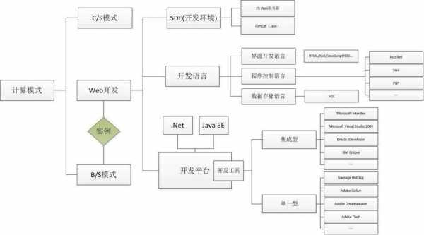 设计webquest学习过程（web设计方案）-图3