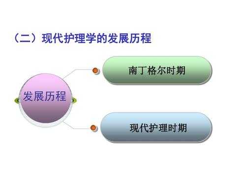 护理的发展过程（护理发展过程有几个阶段）-图2