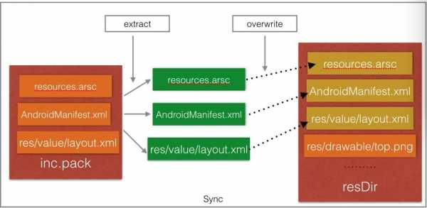 android编译过程（android编译原理）-图1