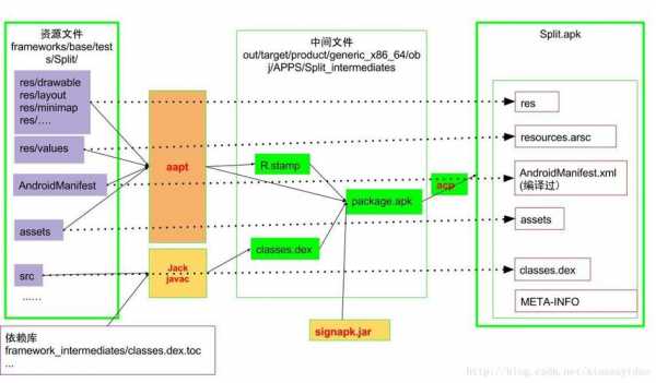 android编译过程（android编译原理）-图2