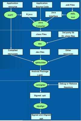 android编译过程（android编译原理）-图3