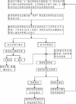 论文审查通过的过程（论文审查通过的过程包括）-图3