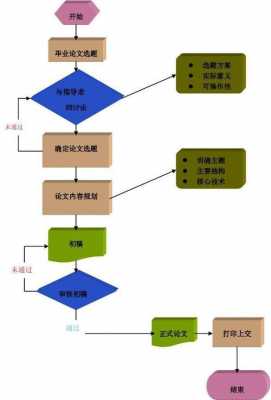 论文审查通过的过程（论文审查通过的过程包括）-图2