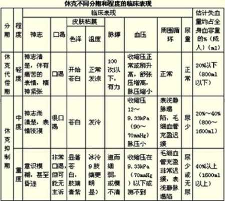 休克过程中（休克过程中,最早最容易受损害的器官是）-图2