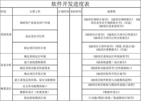 项目研发过程表（研发项目记录）-图3