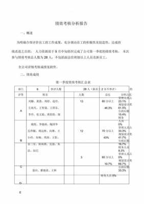 项目过程绩效报告（项目绩效报告书范文）-图3