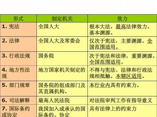 法律适用的过程（法律适用的过程中法律规范是大前提案件事实是小前提）-图3