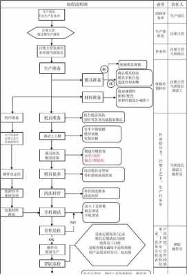 车间作业过程管理（车间作业过程管理方案）-图2