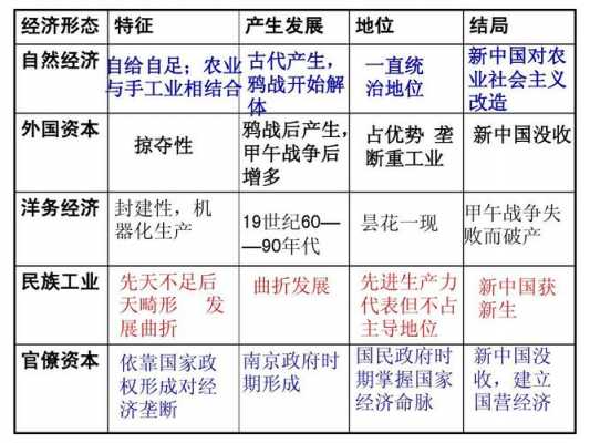 晚清的经济过程（晚清时期经济结构的变动与社会生活的变迁）-图3