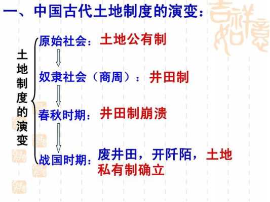 度的演变过程（古代土地制度的演变过程）-图3