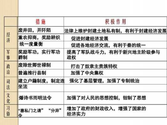 探究商鞅变法的过程（商鞅变法的经过与结果）-图2