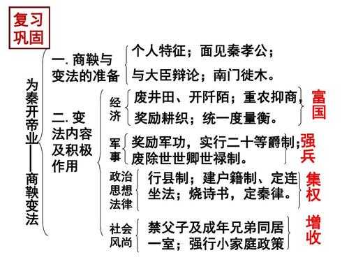 探究商鞅变法的过程（商鞅变法的经过与结果）-图3