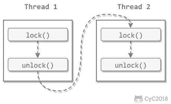 java如何调用存储过程（java 调存储过程）-图3