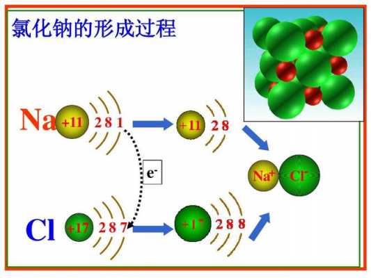 na的变质过程（金属钠变质过程）-图3