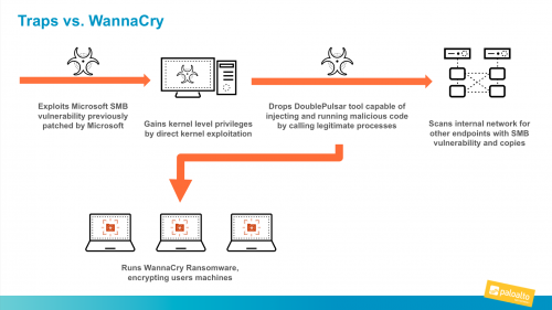 wannacry攻击过程（wannacry攻击途径）-图2