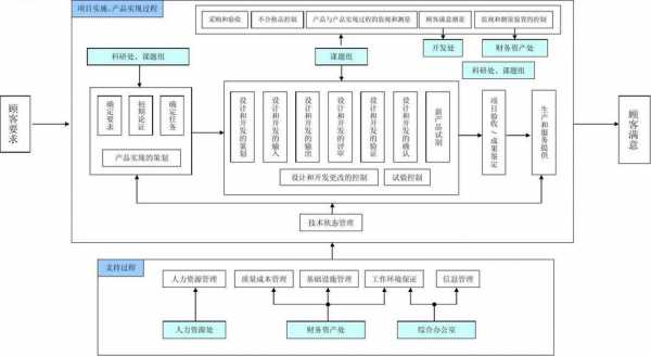 管理职能的实现过程（管理职能的实现过程是什么）-图1