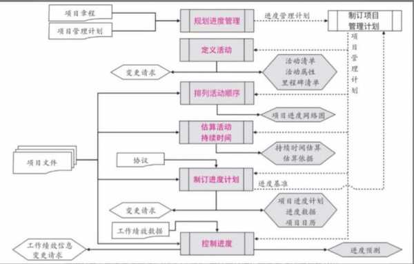 管理职能的实现过程（管理职能的实现过程是什么）-图2