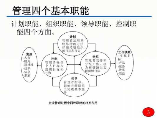 管理职能的实现过程（管理职能的实现过程是什么）-图3