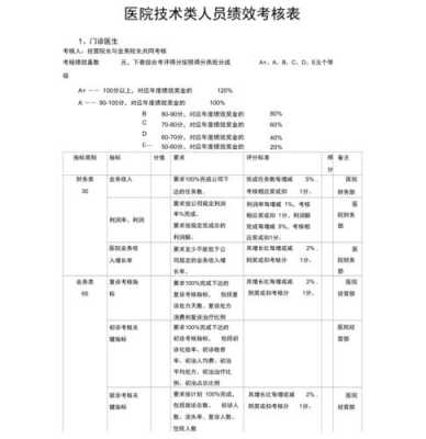 医院绩效计算过程（医院绩效公式）-图1