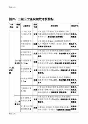 医院绩效计算过程（医院绩效公式）-图3