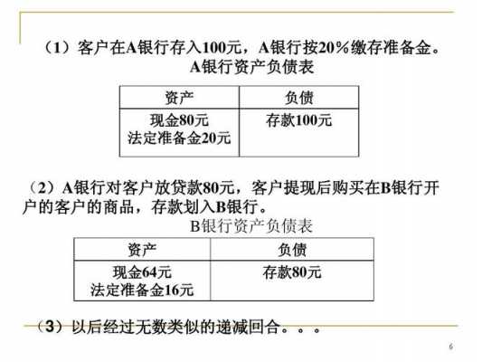 简述存款创造的过程（简述存款创造的过程包括）-图2