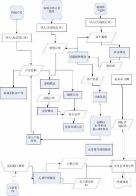 erp具体实施过程（erp的实施过程）-图1