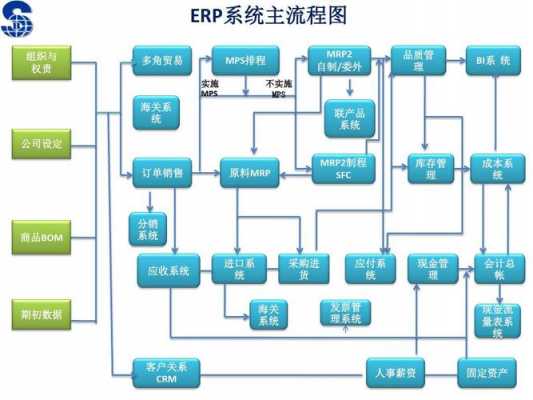 erp具体实施过程（erp的实施过程）-图3