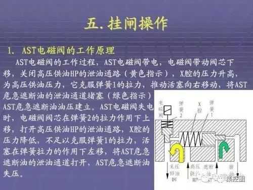 汽机打闸过程（汽机打闸过程中高压转子偏心增大）-图1