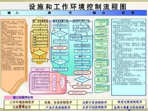 控制过程的基本环境（控制过程包括哪些基本环节）-图2