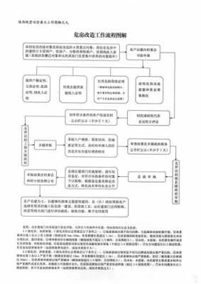 扶贫过程怎样写（扶贫流程是什么意思）-图2