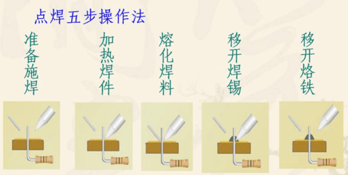 锡焊的形成过程（锡焊的基本过程）-图1