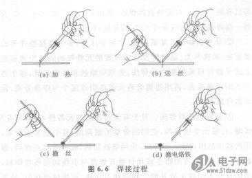 锡焊的形成过程（锡焊的基本过程）-图2