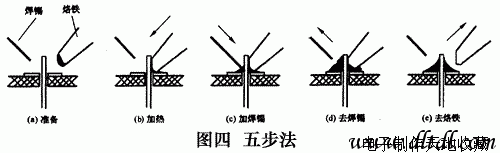 锡焊的形成过程（锡焊的基本过程）-图3