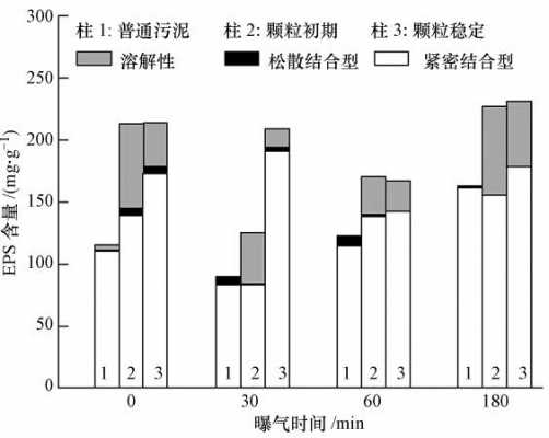 EPS聚合过程需要调整（eps聚合过程需要调整什么）-图1