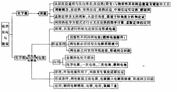 描述热氧化过程（描述热氧化过程的词语）-图1