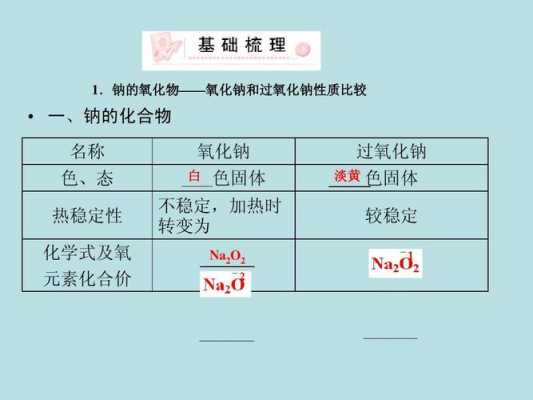 描述热氧化过程（描述热氧化过程的词语）-图2