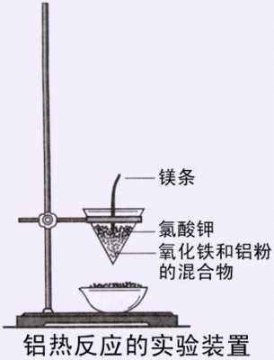 描述热氧化过程（描述热氧化过程的词语）-图3