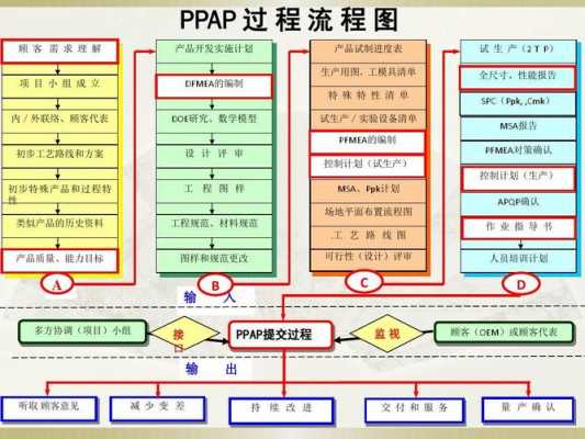 16949制造过程审核（16949制造过程审核顺序）-图2