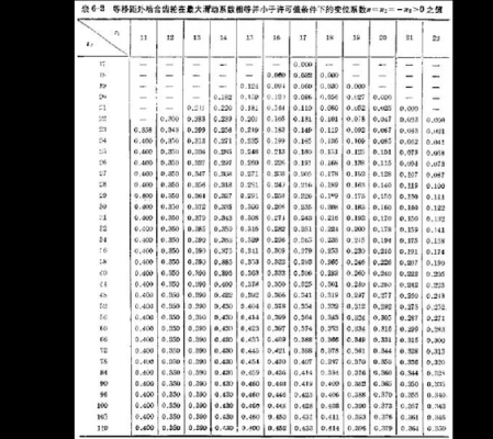 最小变位系数推导过程（何谓最小变位系数）-图1