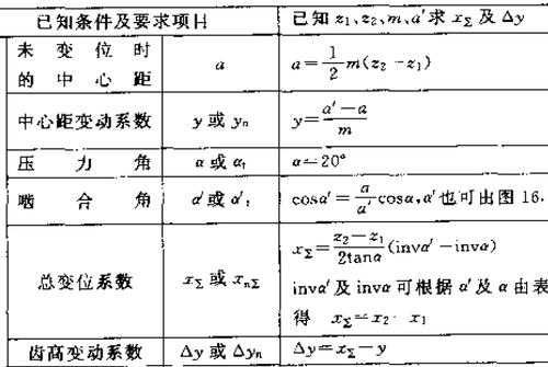 最小变位系数推导过程（何谓最小变位系数）-图3