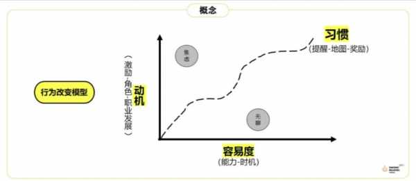 动机过程贯穿（动机过程贯穿于什么）-图3