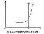 短期过程长期过程能力（举例说明短期和长期的含义）-图1